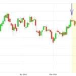 Bitcoin price chart showing the drop below $60k in June