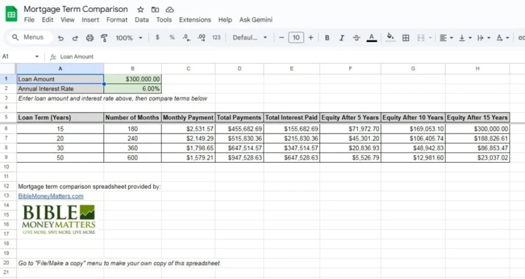 Mortgage term comparison spreadsheet showing payments and interest costs