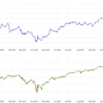Semiconductors versus S&P 500 performance comparison